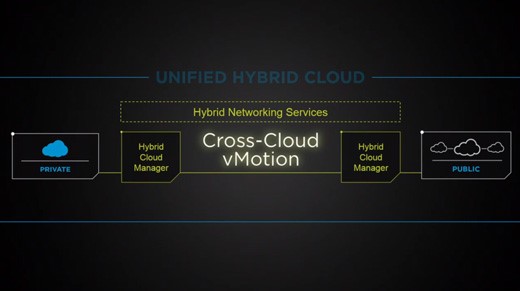 unified hybrid cloud