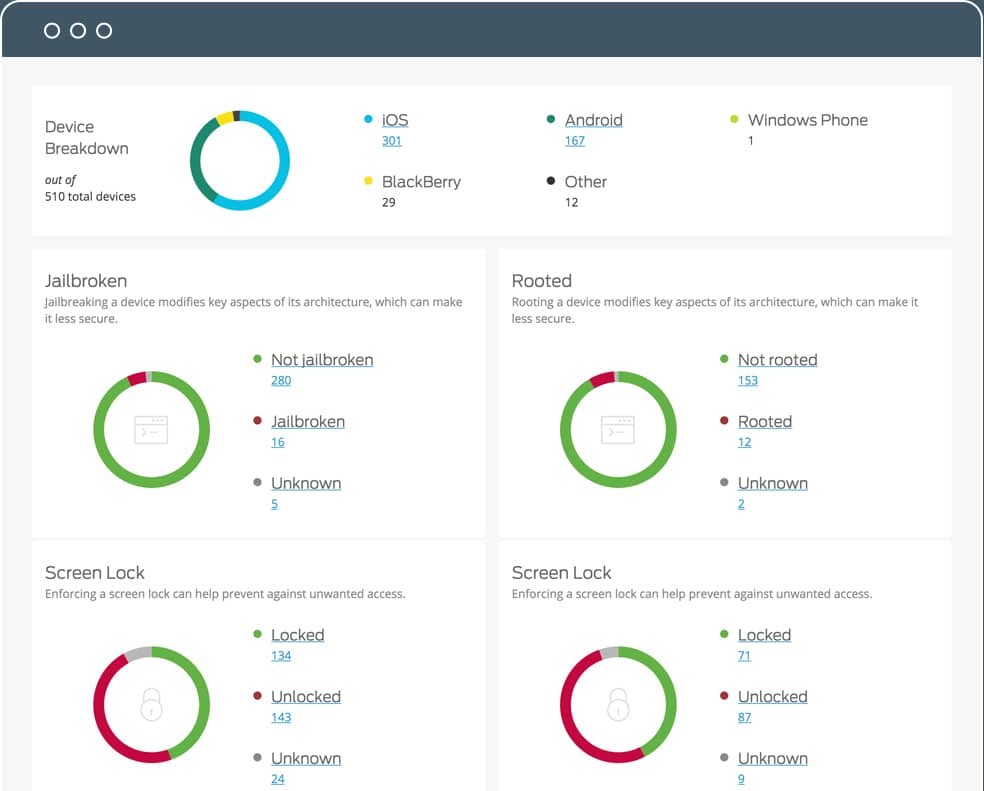 DUO 2FA password management 