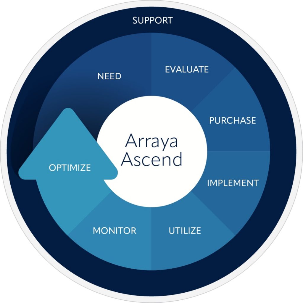 arraya-ascend